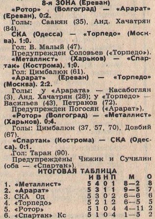 [Изображение: 1980_Cup_USSR_itogi-8zona-07.jpg]