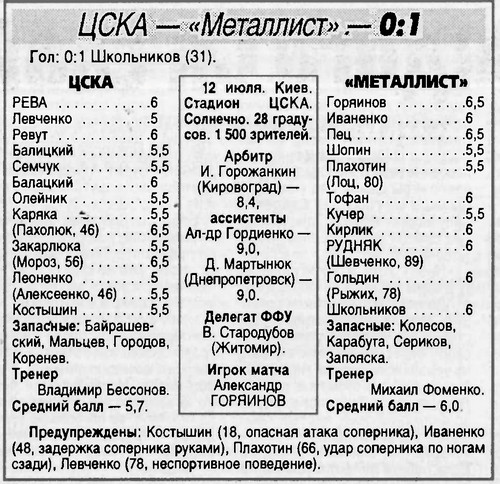 [Изображение: 1999-07-12_CSKA-MKh_0-1_01.jpg]
